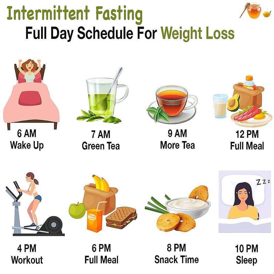 Gallery Intermittent Fasting